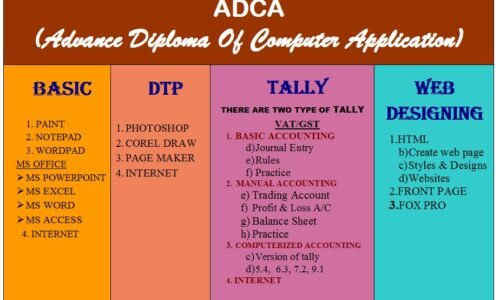 Advance Diploma In Computer Application